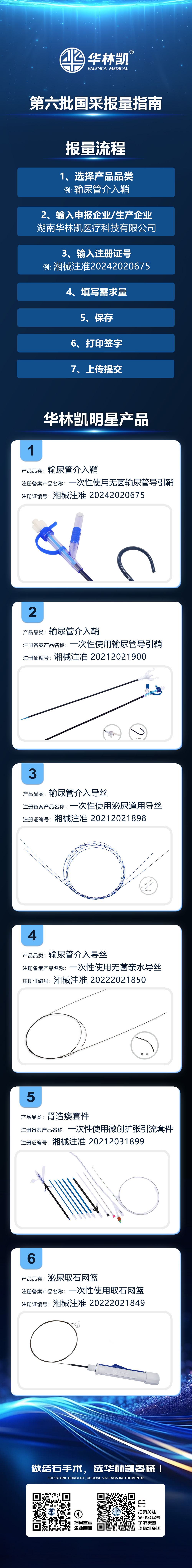 第六批国采报量指南